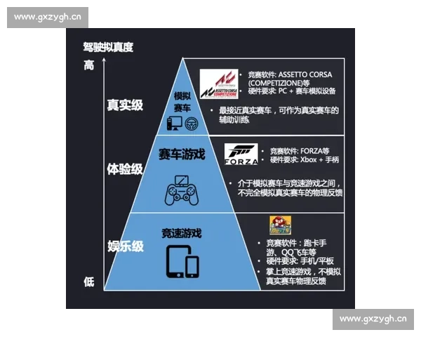 价格崩盘F1电竞选手天价合同背后，藏着什么秘密