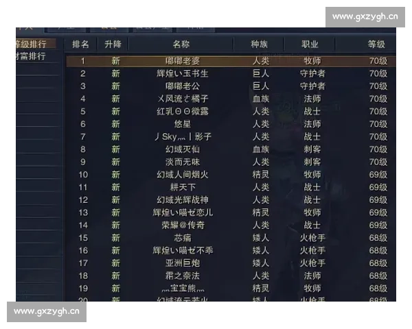 巨星陨落还是新王登基数据榜单告诉你答案! 巨星陨落还是新王登基数据榜单告诉你答案!