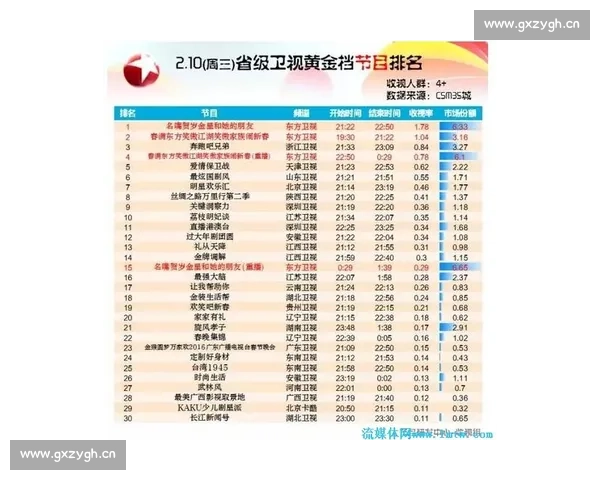 巨星陨落还是新王登基数据榜单告诉你答案！